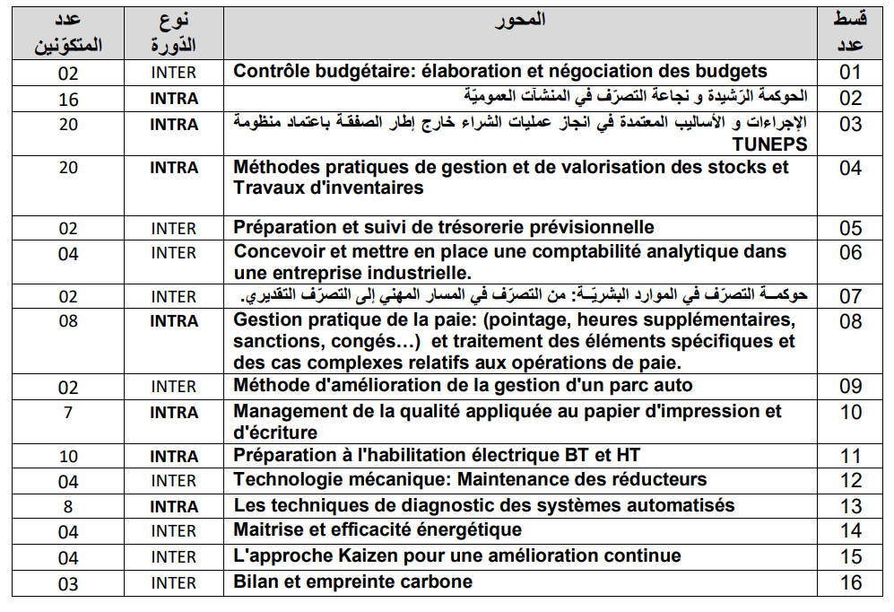Formateurs et formatrices